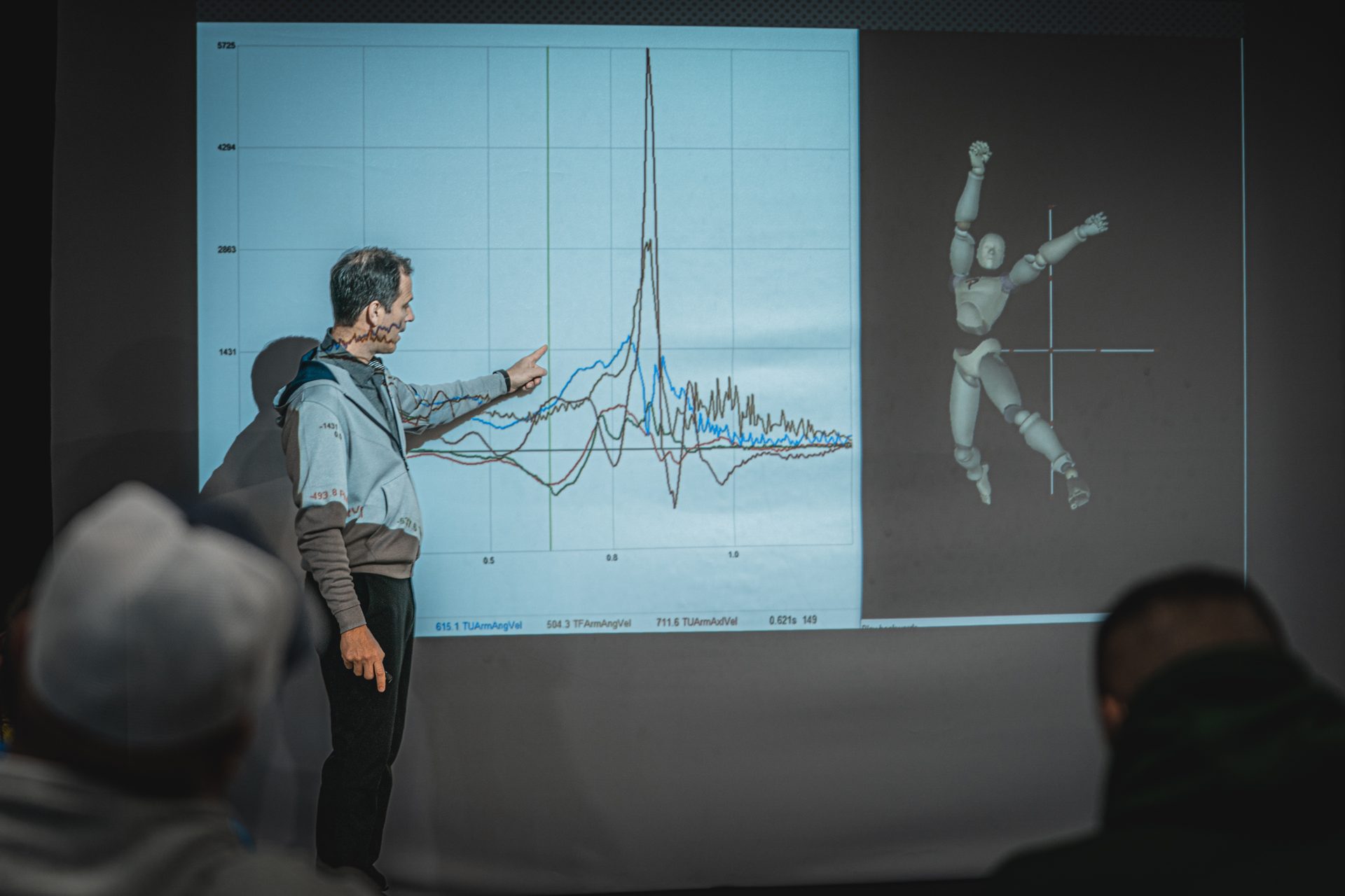 TPI kinematik-data och 3D-analys